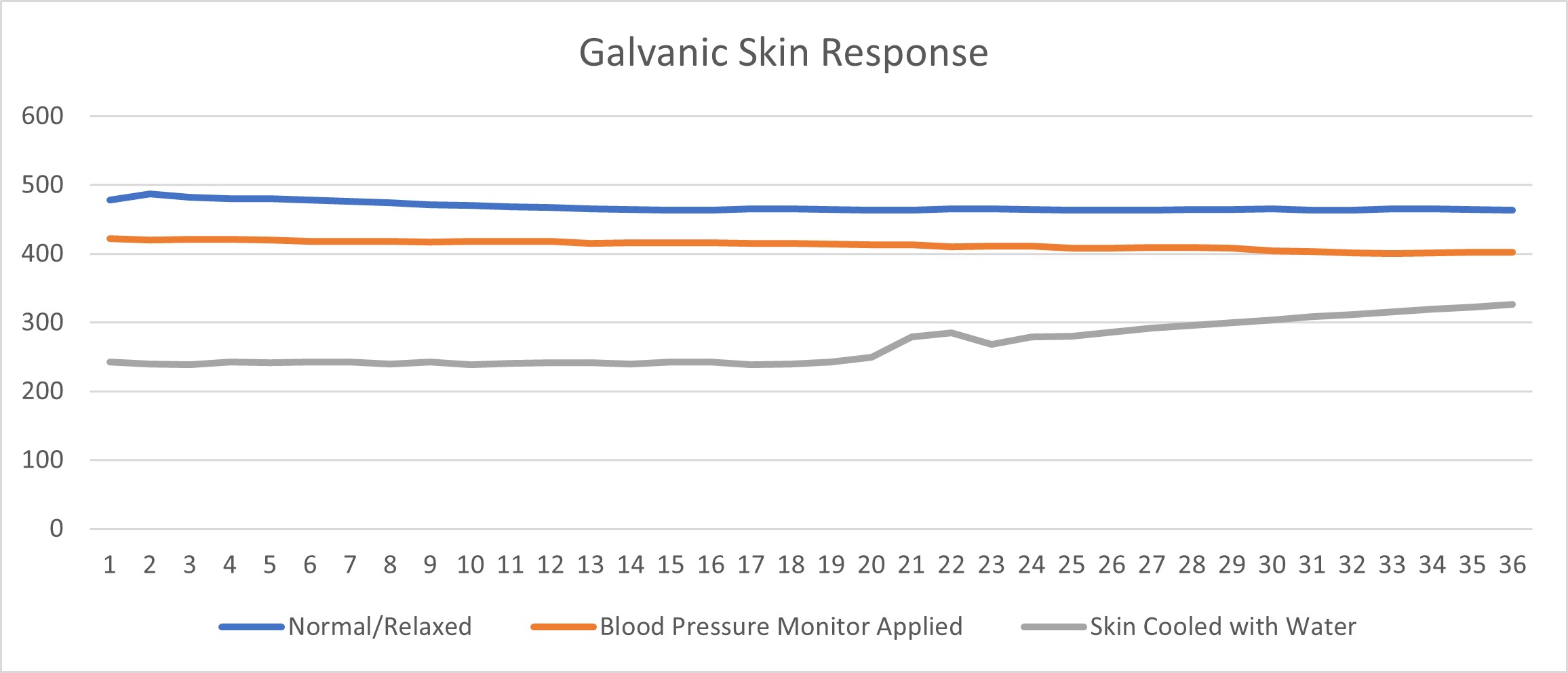 galvanic